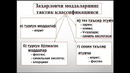 М 7. Замонавий қирғин қуроллари