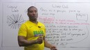 Learn 10 times more vocabulary by using Word Webs