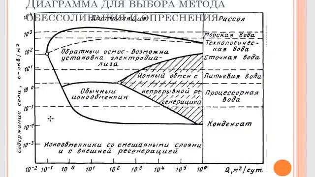 Видеолекция УКВ 12