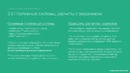 Платежные системы, расчеты с заказчиком