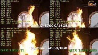 Cравнение GeForce GTX 1050 Ti vs GTX 1060 3GB на процессорах Core i7-6700K и Pentium