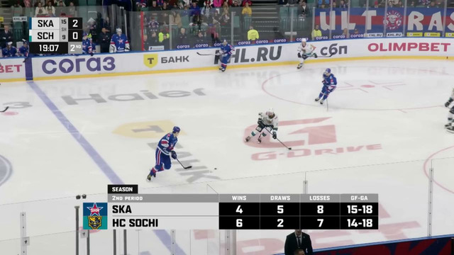 СКА Санкт-Петербург – ХК Сочи | КХЛ | Обзор матча за 2025-10-24