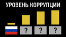 10 самых коррумпированных стран