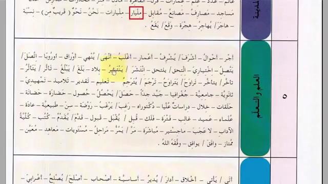 Арабский в твоих руках том 2. Урок 57