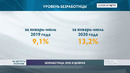 Безработица в Узбекистане составила 13,2