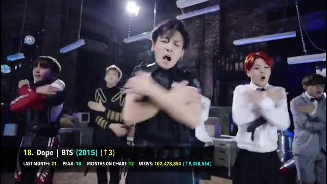 TOP 100 Most Viewed K-POP Music Videos (November 2016)
