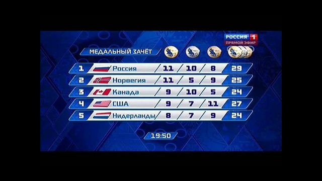 Таблица медалей Сочи 2014