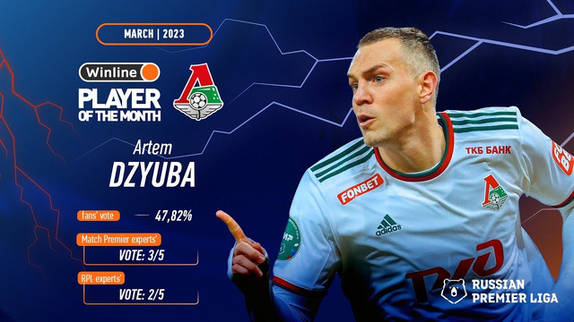 Artem Dzyuba is the best Player of March 2023 | RPL 2022/23