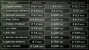 «MoneyBall» – Сколько Стоило Взорвать ЛОКАУТ в НХЛ? (Выпуск 16)