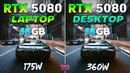 RTX 5080 Laptop vs RTX 5080 Desktop – Test in 11 Games