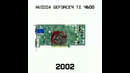 Эволюция видеокарт NVIDIA