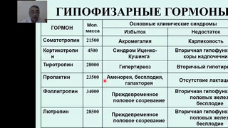 1 и 2 курсы. Биологическая химия. Гормоны. Гормональная регуляция обмена веществ