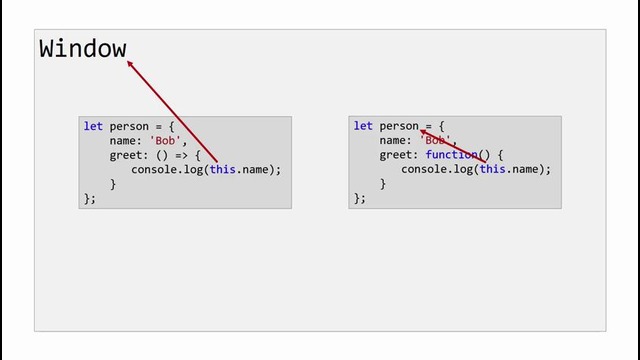 Основы ES6 #12 – Стрелочные функции