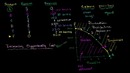 040 Increasing Opportunity Cost – Micro(khan academy)