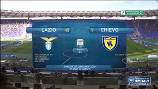 Чемпионат Италии 2015-16 Serie A 21-й тур Обзор