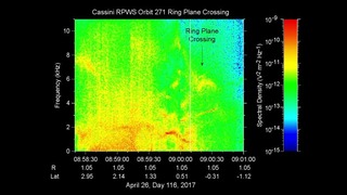 NASA записало звуки внутри колец Сатурна