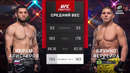 UFC Баку: Икрам Алискеров — Бруно Феррейра (ПОЛНЫЙ БОЙ)