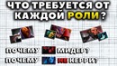 Дота 2 | Почему в Доте есть Роли и Что от них требуется