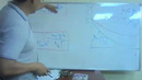 Videodars 3