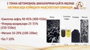 Синтетик нефть ишлаб чиқариш линияси