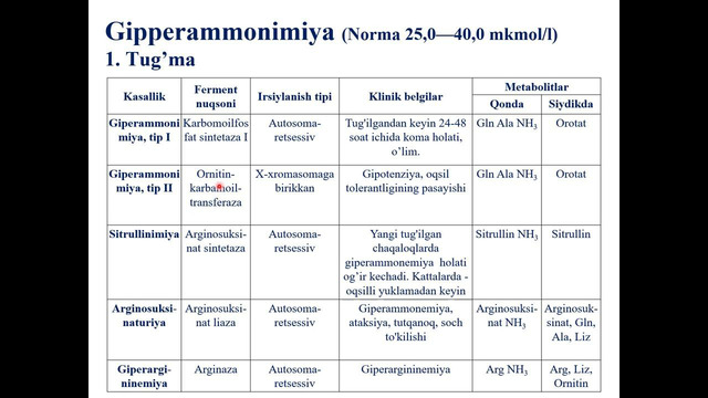 Siydikchil biosintezi, ornitin sikli