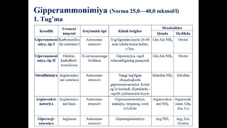 Siydikchil biosintezi, ornitin sikli