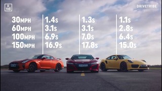 Acura NSX, GT-R и 911 Turbo посоревновались в разгоне до 240 км/ч