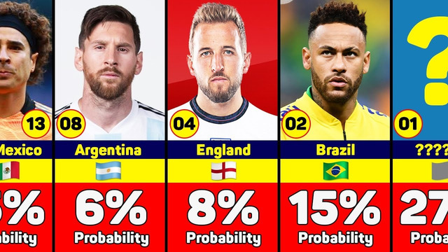 Favourites to Win the World Cup 2022 – Brazil, Germany, Spain