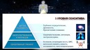 Три пути Один плод