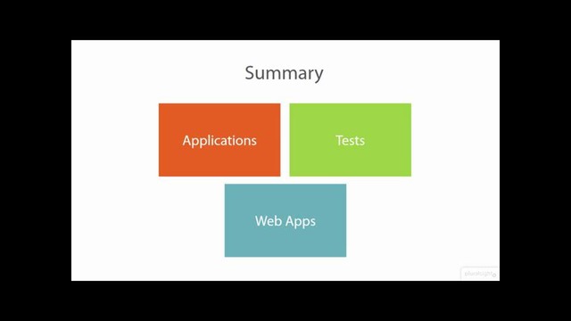 Golang Tested App 08.11