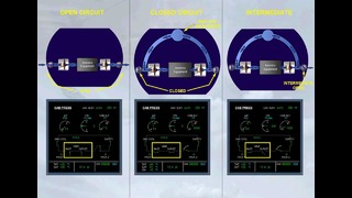 Ventilation System Presentation (aviation english)