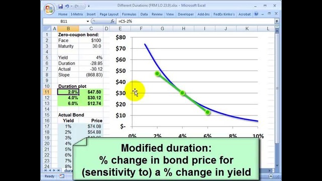 Bond Duration