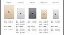 Какой Apple iPad купить в 2016