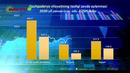 Qashqadaryo viloyat statistika boshqarmasi