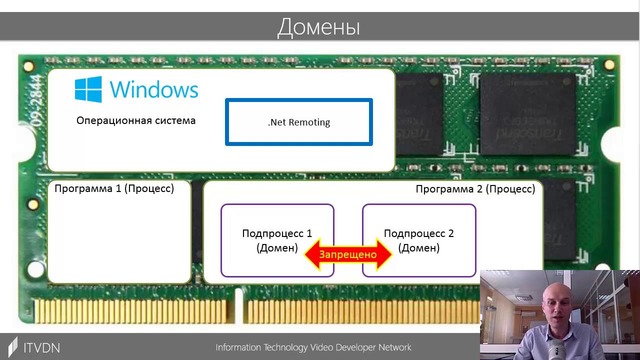 C# Профессионал. Урок 16(C Sharp Professional)