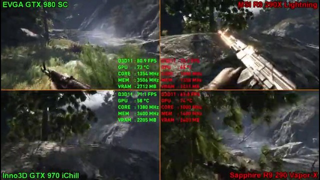Far Cry 4 – GTX 980-GTX 970-R9 290X-R9 290 – FPS Test