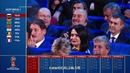 Жеребьевка группового этапа Чемпионата Мира – 2018