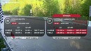 Chevrolet Corvette ZR1 vs Ferrari 599 GTO vs Nissan GT-R