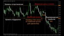 Видео-уроки по торговле на рынке Forex (Форекс) от MaxiForex №11