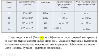 8-дарс Geodeziya