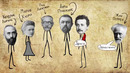 Альберт Эйнштейн (Краткая история)