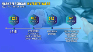 Sirdaryo viloyatida asosiy kapitalga o’zlashtirilgan investitsiyalar