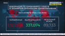 Короновирус: ситуация в мире