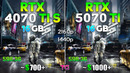 RTX 4070 Ti SUPER vs RTX 5070 Ti – Big Test with New Drivers | 1440p & 4K