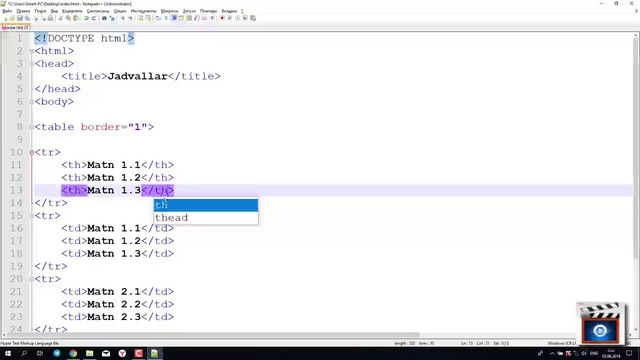 9-sinf HTML Web-sahifaga jadval joylashtirish
