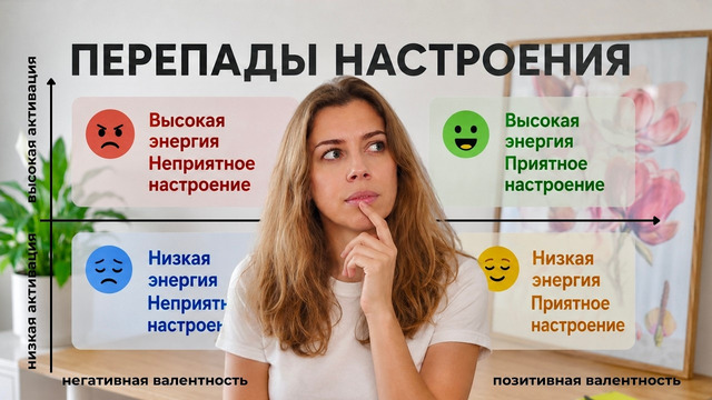 От «всё безнадежно» до «я всё смогу»