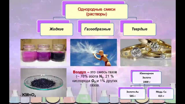 7. Чистые вещества и смеси