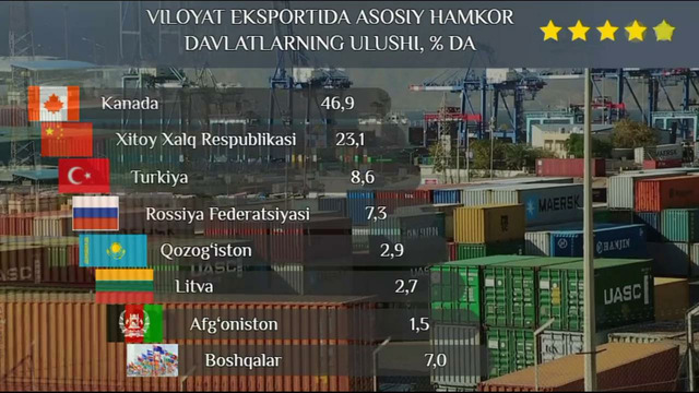 TASHQI SAVDO YANVAR – APREL