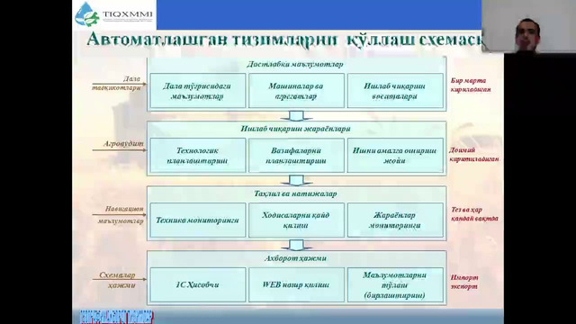 ЕТЛ фанидан 12-амалий дарс
