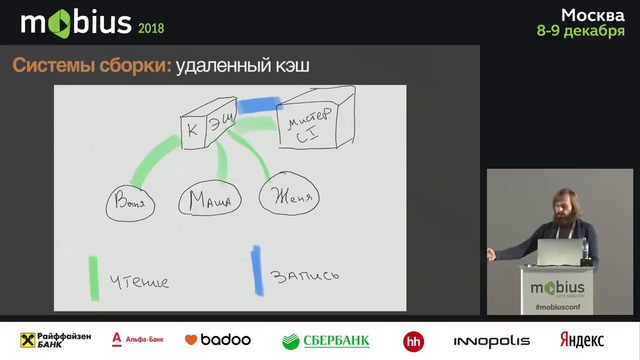 Артем Зиннатуллин — Android builds at Lyft
